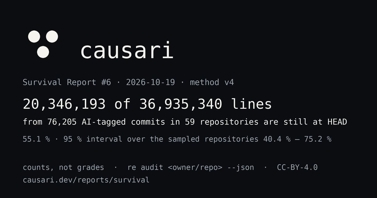 Survival Report #6 card